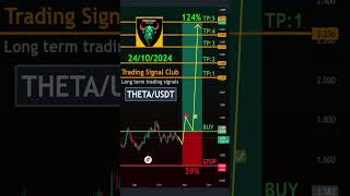 Cryptocurrency Price News THETA Technical Analysis  THETA THETA Price Prediction [upl. by Celie]