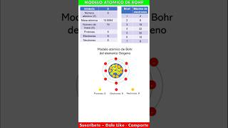 Modelo atómico de Bohr del elemento Oxígeno [upl. by Newol55]