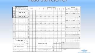 Realización de una hoja de Carga Curso Coordinador de Vuelo [upl. by Danczyk]