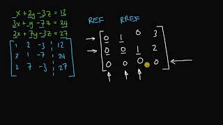 Gauss Jordan Elimination Part 1 [upl. by Francisco]