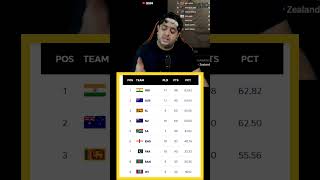 Wtc points table and Pakistan 😂 wtcpointstable wtc india pakistancricket shortsvideo cricket [upl. by Barbara-Anne]