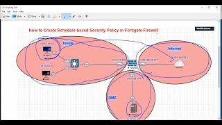 How to Create Scheduled based security policy in FortiGate Firewall [upl. by Ventre]