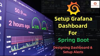 Grafana  Setup Grafana for Spring Boot app  Actuator Prometheus amp Grafana  Monitoring amp Alerting [upl. by Macario]