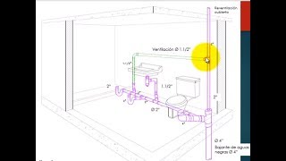 Medidas para instalar la tubería de un baño [upl. by Bendite950]