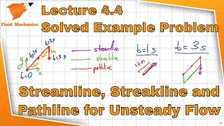 Fluid Mechanics 44  Streamline Streakline and Pathline for Unsteady Flow Example [upl. by Notserc129]