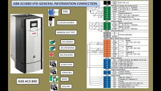 ABB ACS 880 control wiring and macro settingsABBACS800 [upl. by Enilemme]