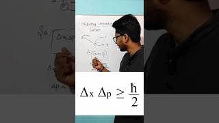 Unlock the mystery of Heisenberg Uncertainty Principle shorts trending physics education😯 [upl. by Ymas]