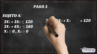 Método simplex ejemplo básico a mano para maximizar Simplex method to maximize [upl. by Uis]