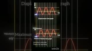 Distinguish between variation of displacement versus time graph and velocity versus time graph [upl. by Aihcsrop]