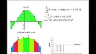 Gaussian Quadrature [upl. by Tterb]