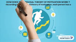 Arousal Theory Of Motivation [upl. by Tisdale]