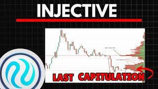 INJ THE LAST CAPITULATION  INJECTIVE Price Prediction [upl. by Schafer]