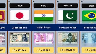 Currency From Different Country [upl. by Rebekah]