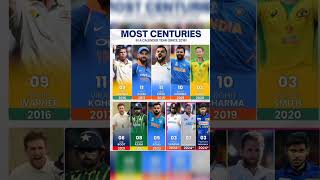 Most century in calendar year 😱 shorts shortsfeed viral ytshort cricket [upl. by Ednutabab]