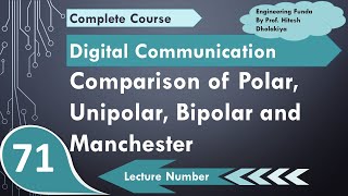 Comparison of Unipolar Polar Bipolar and Manchester Line Coding Scheme in Digital Communication [upl. by Akinak]