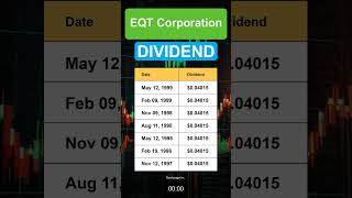 EQT EQT Corporation Dividend History [upl. by Lingwood]