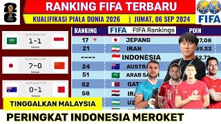 Ranking FIFA Terbaru Timnas Indonesia  Jumat 6 Sep 2024  Kualifikasi Piala Dunia 2026 [upl. by Primaveras]