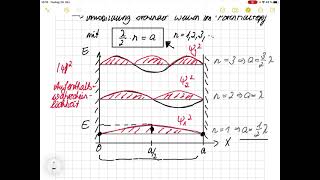 Atommodell der Quantenphysik linearer Potentialtopf [upl. by Harte]