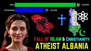 Fall of Religion in Albania  Atheist Country Albania [upl. by Idnar]