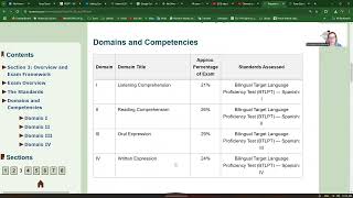 About the BTLPT Spanish 190 exam [upl. by Laktasic]