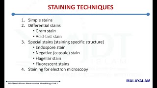 Staining techniques Simple Grams Acid Fast Flagellar Endospore NegativeCapsule  MALAYALAM [upl. by Luhar]