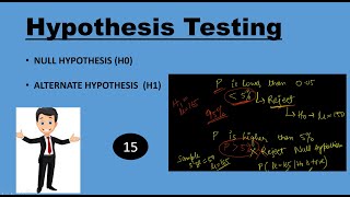 What is Hypothesis Testing  Machine Learning Basics Part15 [upl. by Nosam]