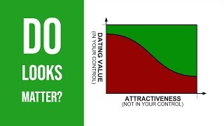 Do Looks Matter Personality Vs Attractiveness In Men 2019 [upl. by Trixi]