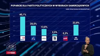 Wpadka programu informacyjnego 1930  TVP Info 10022024 HD [upl. by Abil209]