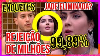 🚨8299 BBB22 ENQUETE tem ABSURDA REJEIÇÃO entre ARTHUR JADE PICON e JESSI [upl. by Nibbs336]