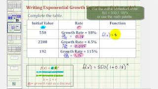 Ex Determine Exponential Growth Functions Given Growth Rate and Initial Value yabx [upl. by Pape]