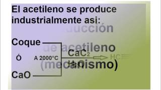 Produccion de acetileno [upl. by Geilich874]