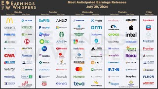 The Most Anticipated Earnings Releases for the Week of July 29 2024 [upl. by Ahsilak]