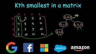 Kth Smallest element in a matrix  Leetcode 378 [upl. by Casie444]