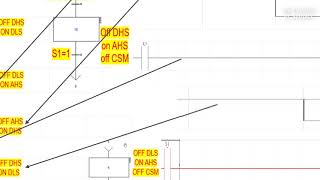 LEC10automatic drill PROGRAMMING WITH GRAFCET [upl. by Fronniah163]