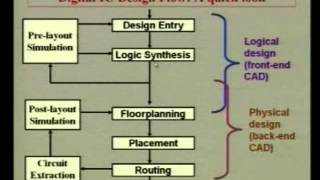 Lec 07  Digital System Design First Course on VLSI design and CAD [upl. by Tound]