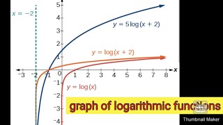 Grade 12 Mathematics chapter 8 graph of logarithmic functions [upl. by Siskind698]