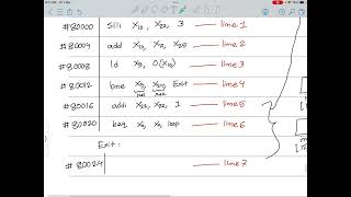 SBType instruction format [upl. by Thagard]