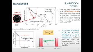 Ultrawideband 219 THz Ytterbium Doped Fibre Amplifiers for 1 µm Data Transmission [upl. by Pearce]