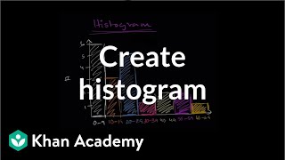 How to create a histogram  Data and statistics  6th grade  Khan Academy [upl. by Alisia]