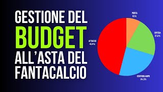 COME GESTIRE IL BUDGET ALLASTA DEL FANTACALCIO  Guida allAsta del Fantacalcio 202425 [upl. by Nov328]