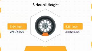 Tire Size 27565r20 vs 33125r20 [upl. by Stead]