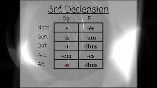 The 3rd Declension Song [upl. by Hasan249]