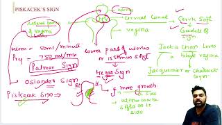 complete obs and gynae for neet pg part 15 [upl. by Ahseka]