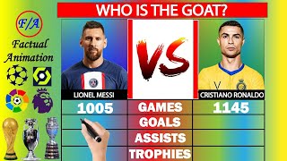 Lionel Messi vs Cristiano Ronaldo UPDATED Stats Comparison  Who is the GOAT  Factual Animation [upl. by Dunkin]