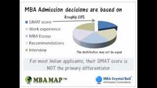 MBA Profile Review amp Evaluation  Analysis for GMAT GRE MBA [upl. by Nodab]