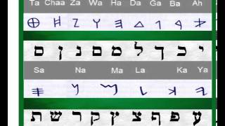 Hebrew Vowel Points And Pronunciation Masoretic Creation [upl. by Tevlev]