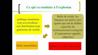 Les caractéristiques des crises de 1929 et 2008 [upl. by Niel]