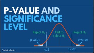 Pvalue and Significance Level  Explained [upl. by Carmela840]