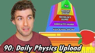 How Advanced Degrees Work In The US Physics Majors [upl. by Jaf]