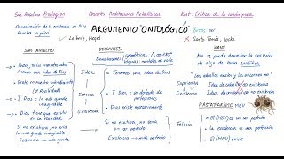 El ARGUMENTO ONTOLÓGICO Español [upl. by Naraj]